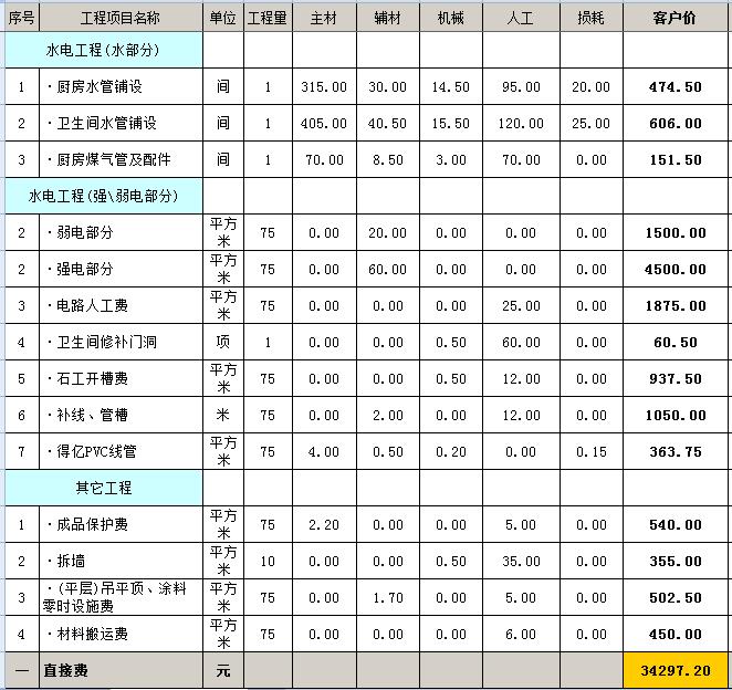 毛坯房裝修多少錢(qián)？毛坯房裝修預(yù)算明細(xì)表