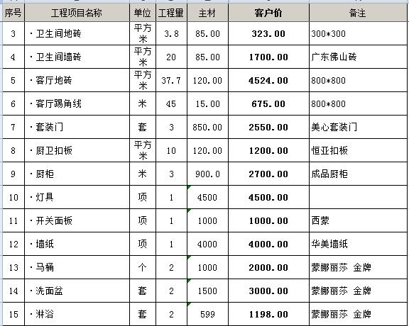 全國統(tǒng)一市政工程預(yù)算定額安徽省估價(jià)表_裝修預(yù)算表_定額預(yù)算電氣材料損耗率表