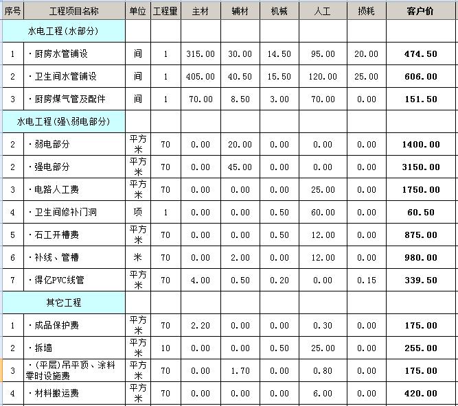 裝修壁紙價格_裝修水電基礎裝修價格_裝修價格