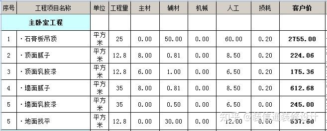 裝修價格_裝修水電基礎裝修價格_裝修壁紙價格