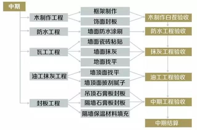 房子裝修的步驟和流程_最詳細的房子裝修步驟_裝修房子的步驟流程