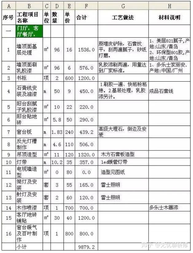 新房裝修100㎡預(yù)算清單，教你把錢用在刀刃上（附詳細(xì)報(bào)價(jià)清單）