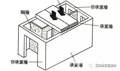 史上最全的裝修寶典 圖解每步裝修流程_寫字樓裝修流程_裝修流程