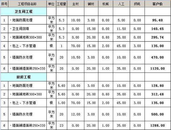 裝修純?cè)O(shè)計(jì)價(jià)格_裝修設(shè)計(jì)價(jià)格_起居室設(shè)計(jì)一起裝修網(wǎng)裝修效果圖