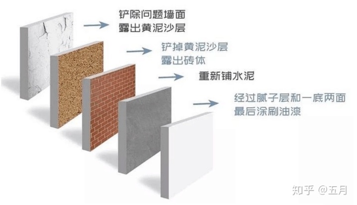 舊房改造裝修_舊房改造裝修費(fèi)用標(biāo)準(zhǔn)_60平米舊房改造裝修