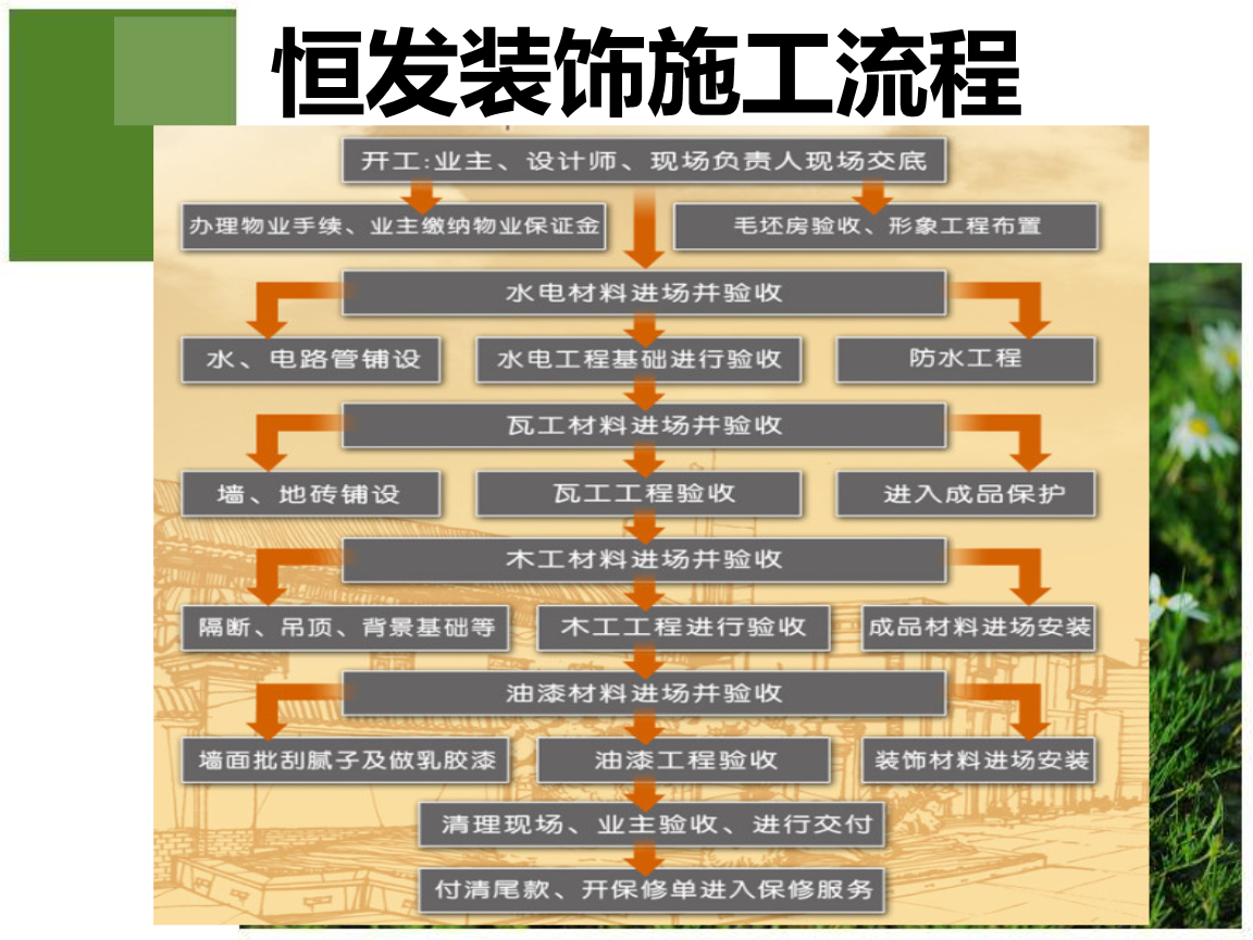 廈門(mén)裝修_廈門(mén)售樓處樣板間裝修_廈門(mén)住房公積金裝修