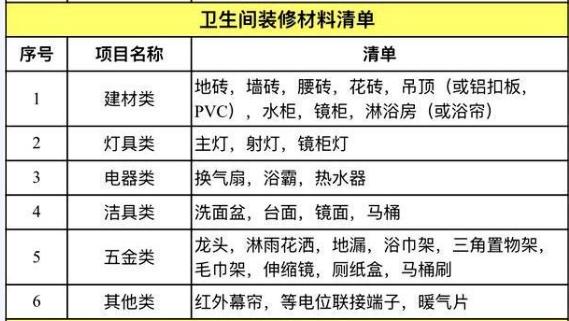 裝修 水電工程預(yù)算_臥室裝修榻榻米 預(yù)算多少錢_裝修預(yù)算