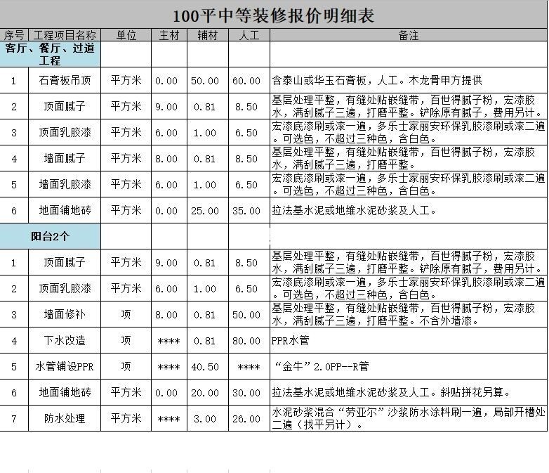 118㎡三居室戶型裝修的詳細報價，118㎡三居室戶型裝修多少錢?