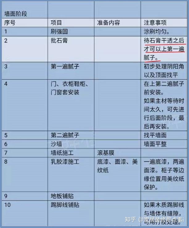 房屋裝修設計_房屋二次裝修怎么裝修_杭州房屋吊頂裝修費用