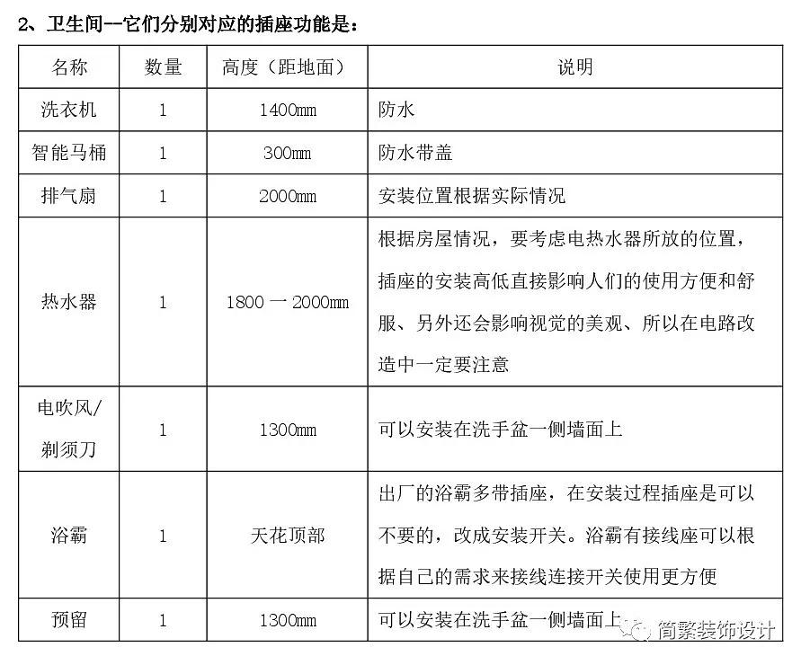 裝修用的水電材料什么材料_裝修材料清單_自己裝修買(mǎi)材料的清單