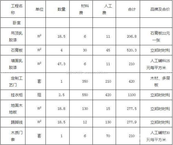 裝修主材清單_裝修主材清單明細(xì)報(bào)價(jià)_半包裝修主材購買清單