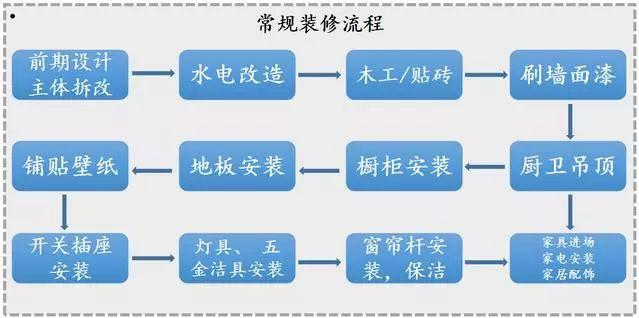 花2天時間整理全套裝修材料清單！裝修前收藏，1分錢不多花