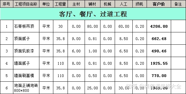 成都裝修報價明細(xì)成都裝修_南充裝修公司報價_南充裝修公司合同