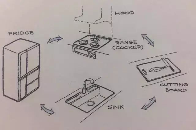 小戶型廚衛(wèi)裝修_小戶型廚衛(wèi)裝修圖_廚房裝修效果圖小戶型簡(jiǎn)單裝修