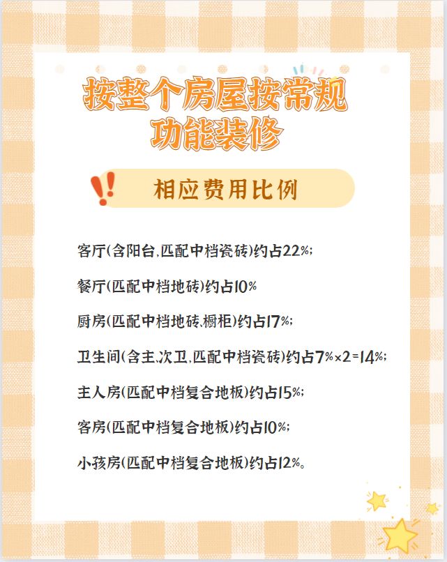 【裝修預(yù)算/報(bào)價(jià)】100㎡房子裝修到底要花多少錢？超預(yù)算了怎么辦？