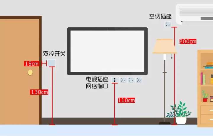 入住半年，才發(fā)現(xiàn)客廳這5個(gè)設(shè)計(jì)沒(méi)做好，30W的裝修全“白瞎”