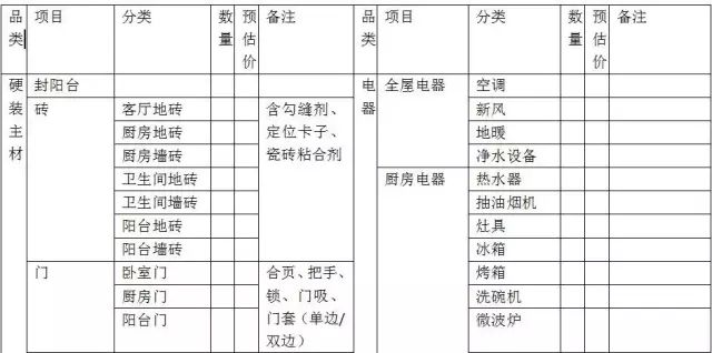 找裝修隊(duì)長_找裝修_瑞安找裝修設(shè)計(jì)師多少錢