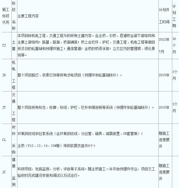 裝修管理手冊(cè)_商場(chǎng)裝修管理_裝修公司管理