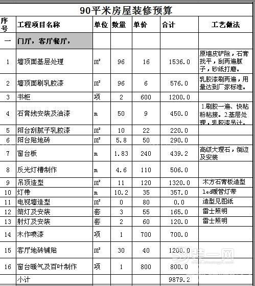 80平米裝修預算是多少?2018最新80平米裝修預算半包費用清單