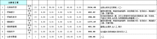 房屋裝修預(yù)算明細表格之主臥室