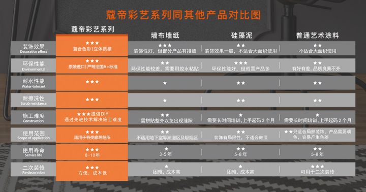 裝修涂料_涂料 裝修_裝修涂料圖片