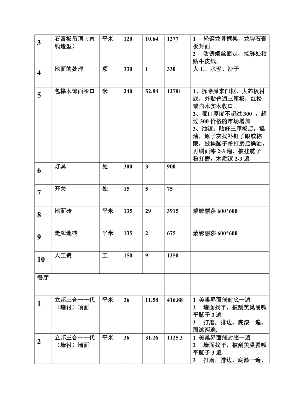 裝修報價單范本_企業(yè)產品標準審查單(會議紀要)范本_裝修套餐報價范本