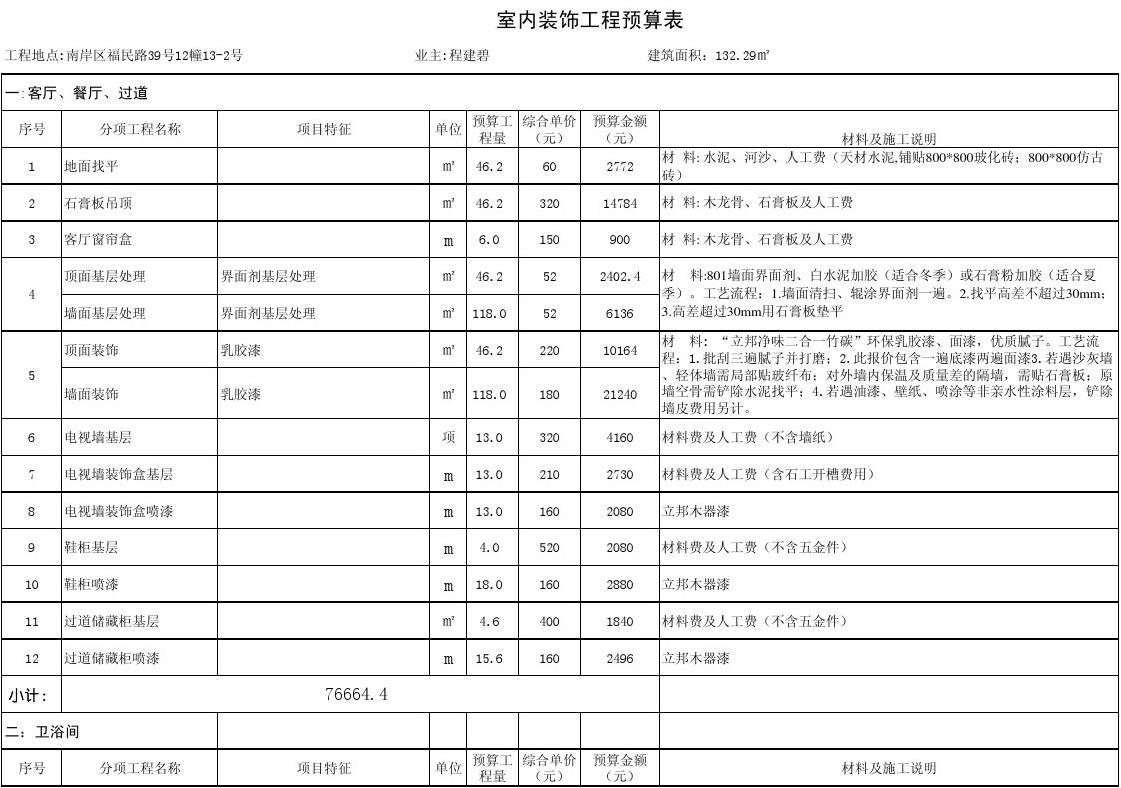 清單計(jì)價(jià)費(fèi)用組成_裝修費(fèi)用清單_沈陽(yáng)裝修半包裝修清單