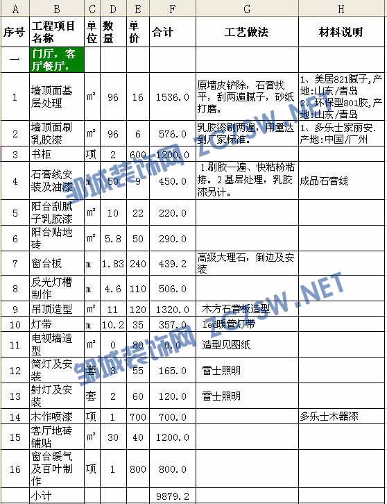 裝修報價預(yù)算_裝修水電價格預(yù)算_裝修預(yù)算怎么做