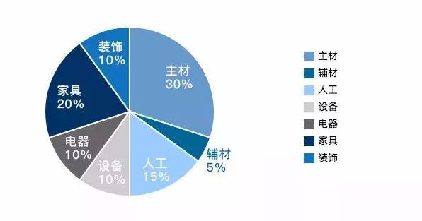 新手必看！簡(jiǎn)單5步教你做好裝修預(yù)算！