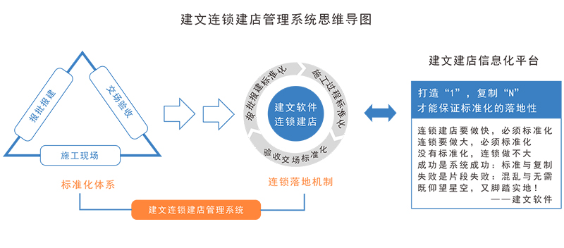 裝修公司管理系統(tǒng)_裝修管理重要內(nèi)容_裝修管理110號令