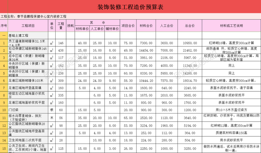 盤點硬裝修預(yù)算怎么算 包括哪些內(nèi)容呢？