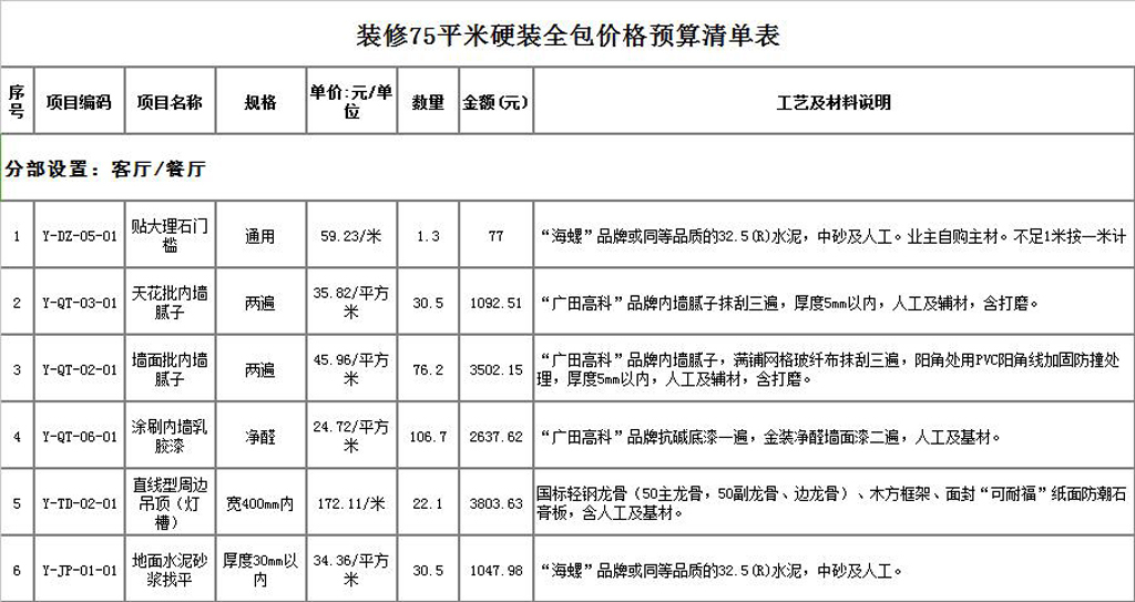 硬裝誰來做？硬裝修設(shè)計與預(yù)算怎么做？