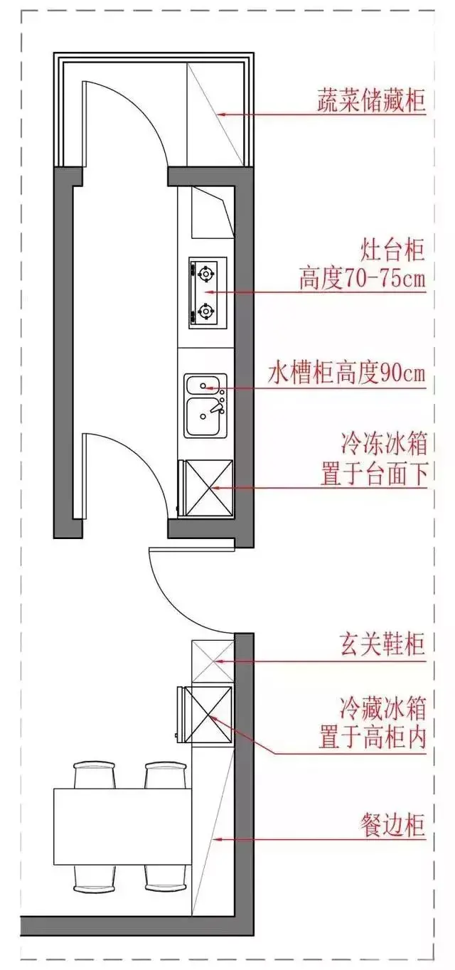 農(nóng)村房子的廚房裝修，這5種方式+11個裝修技巧，你get到了嗎？