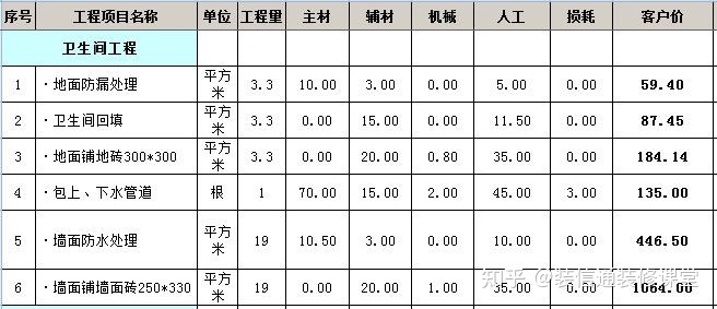 130平米裝修要多少錢(qián)_裝修130平米多少錢(qián)_130平米樓房裝修圖片大全