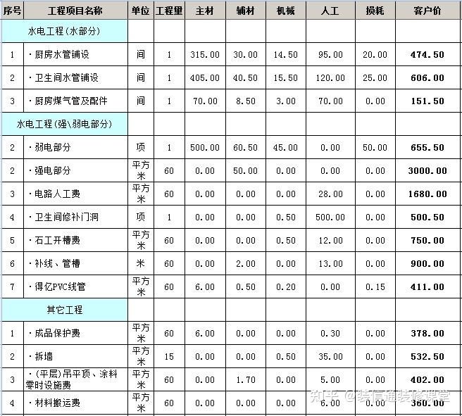 130平米樓房裝修圖片大全_130平米裝修要多少錢(qián)_裝修130平米多少錢(qián)