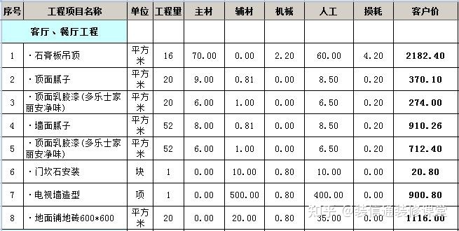 130平米裝修要多少錢(qián)_裝修130平米多少錢(qián)_130平米樓房裝修圖片大全