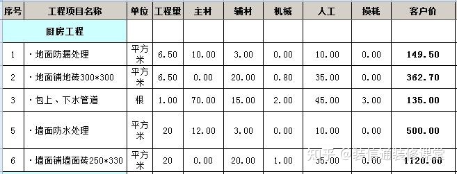 裝修130平米多少錢(qián)_130平米裝修要多少錢(qián)_130平米樓房裝修圖片大全