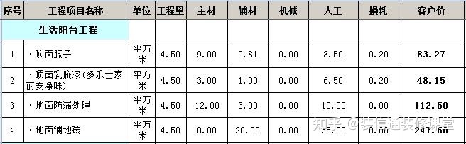 裝修130平米多少錢(qián)_130平米裝修要多少錢(qián)_130平米樓房裝修圖片大全