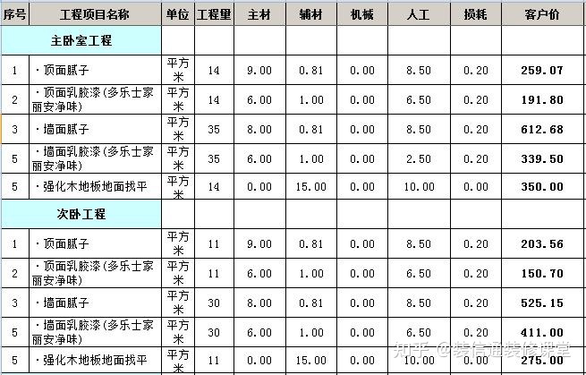 130平米裝修要多少錢(qián)_130平米樓房裝修圖片大全_裝修130平米多少錢(qián)