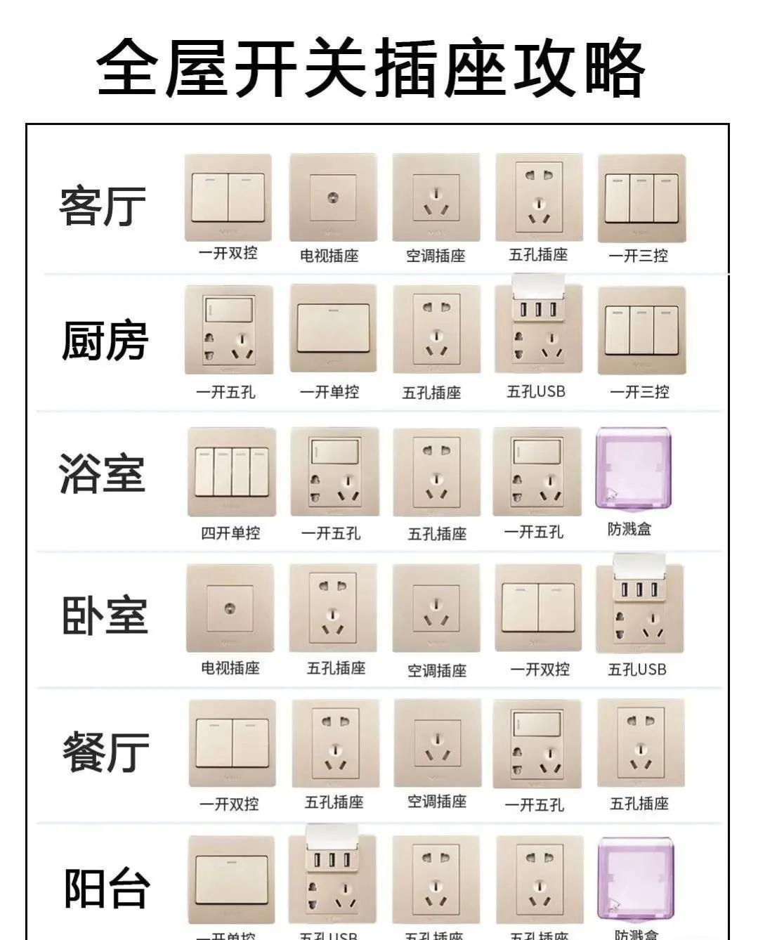 裝修電線什么牌子好_裝修用什么牌子電線好_充電線多用哪個牌子好?