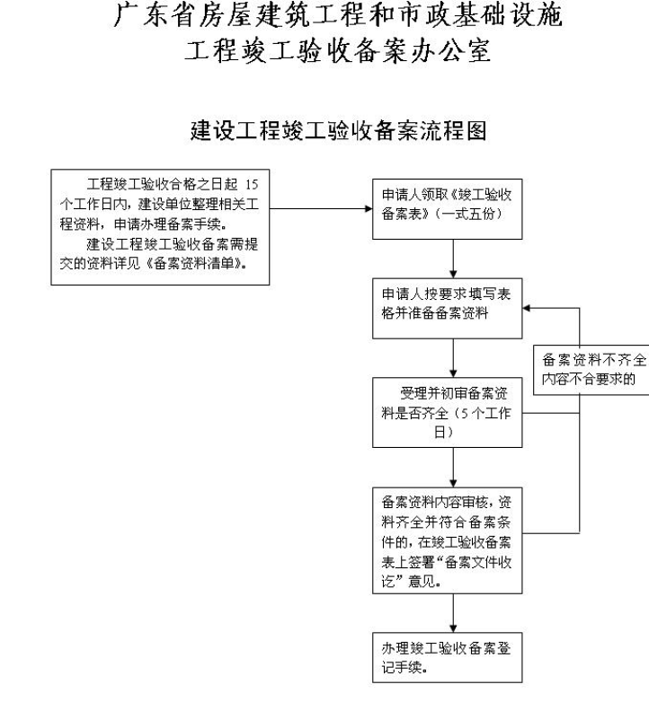 賓館裝修合同_燈桿合同賓館東側(cè)_裝修沒簽合同裝修不滿意