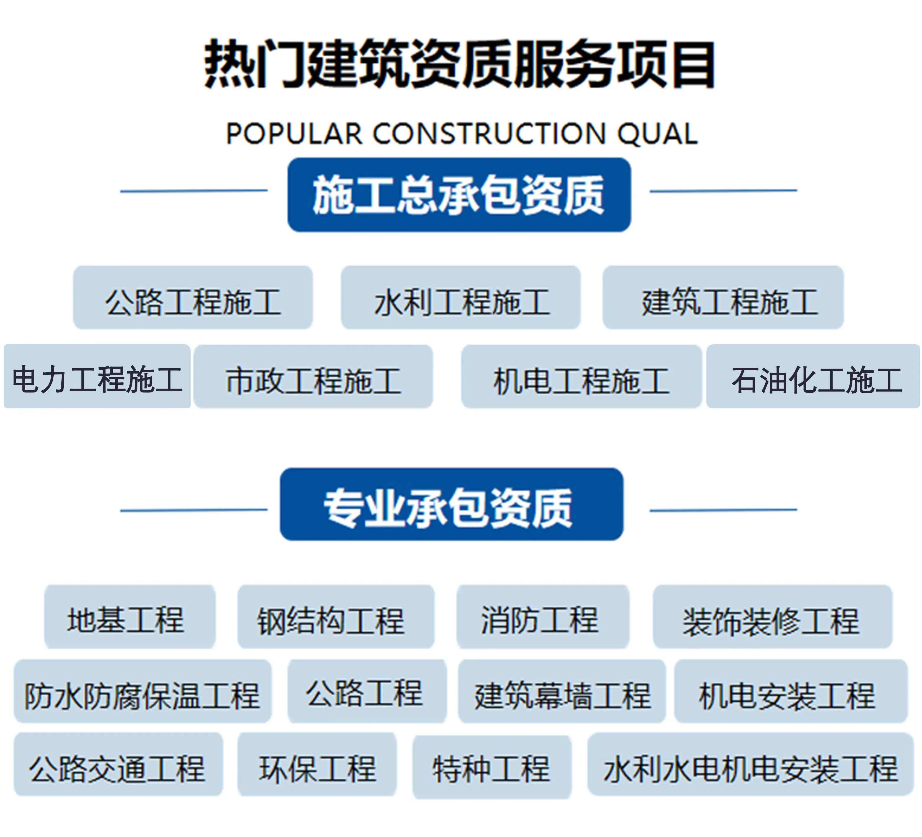 山東臨沂電力承裝修試資質(zhì)辦理需要多久？(2022.11.16圖文更新)