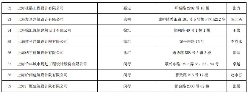 當(dāng)代萬國城施工策劃書 精裝修_裝修施工圖_深圳施工裝修哪家好