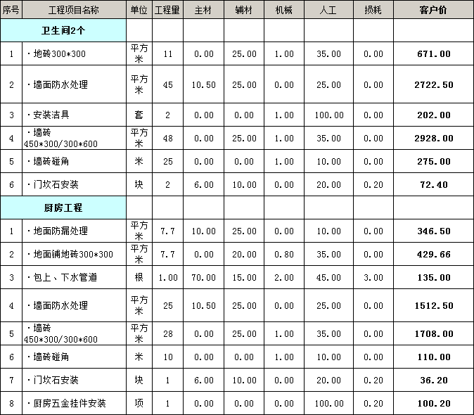 房子裝修步驟及注意事項(xiàng)_房子自己裝修步驟和流程_自己裝修房子的步驟