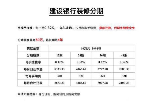 房貸利率下調(diào)已貸款的可以享受嗎_公積金貸款裝修能貸款多少_裝修貸款利率