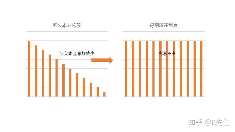 2012年貸款基準利率_公積金貸款裝修能貸款多少_裝修貸款利率