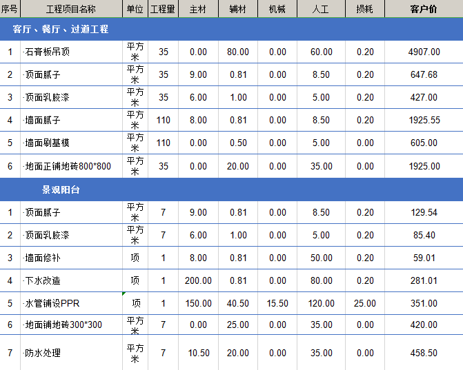 ktv裝修價(jià)格多少錢每平米?ktv裝修費(fèi)用都包括哪些？