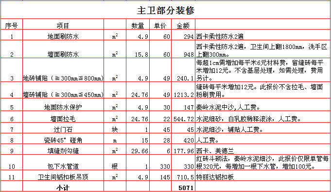 裝修招標(biāo)報價單的分析-裝修論壇-搜狐家居網(wǎng)_裝修裝修半包報價明細(xì)包_裝修設(shè)計報價