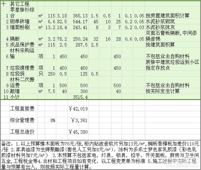 裝修招標(biāo)報價單的分析-裝修論壇-搜狐家居網(wǎng)_裝修設(shè)計報價_裝修裝修半包報價明細(xì)包