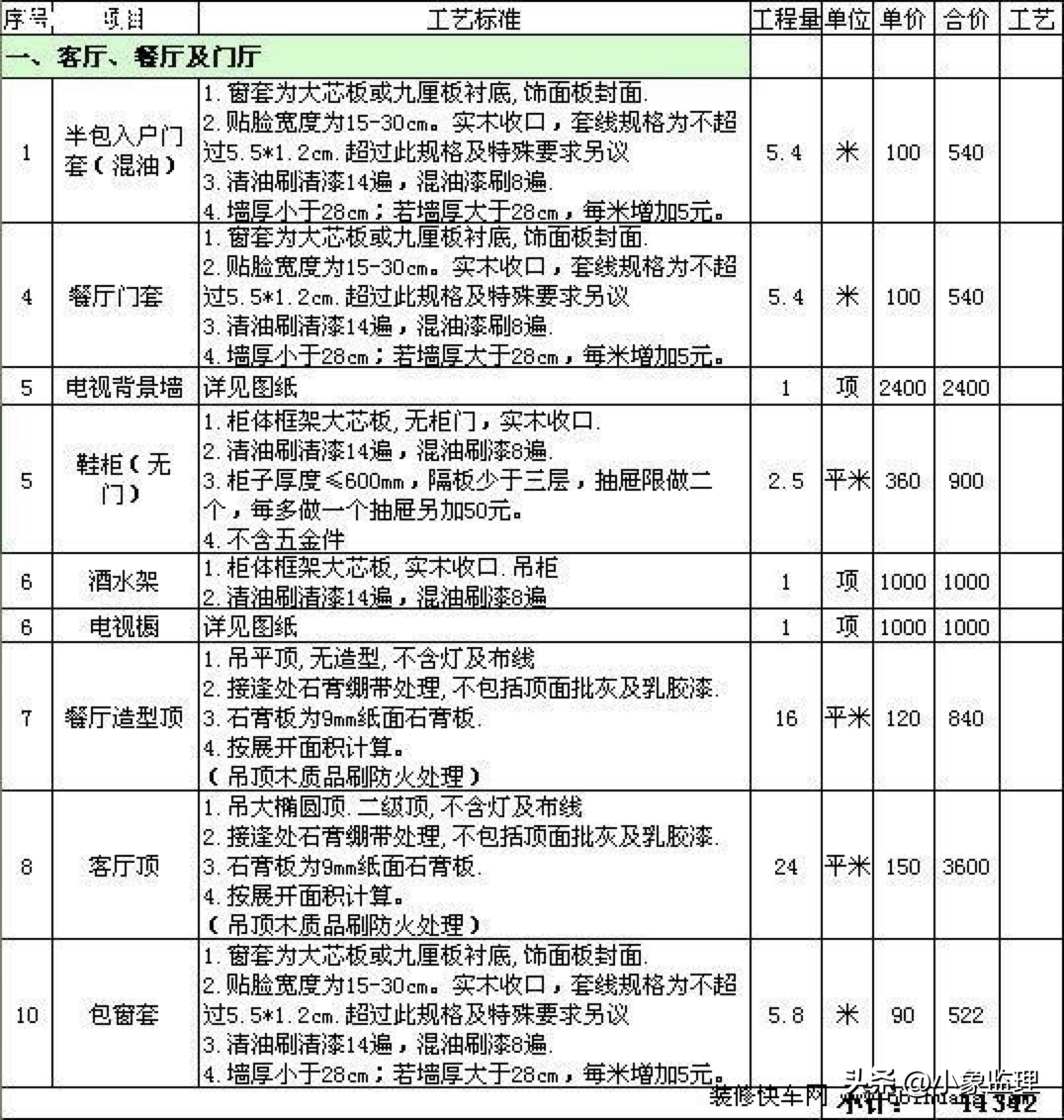 裝修合同書_裝修師傅不按合同裝修_裝修全包合同注意事項(xiàng)